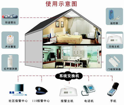 50元打造家庭安防衛士 大學生研發無線防盜報警器，技術延伸至數字電視系統